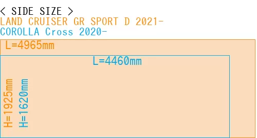 #LAND CRUISER GR SPORT D 2021- + COROLLA Cross 2020-